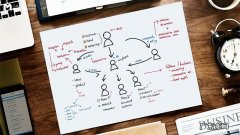 微商听课后的个人感悟 微商课程总结怎么写