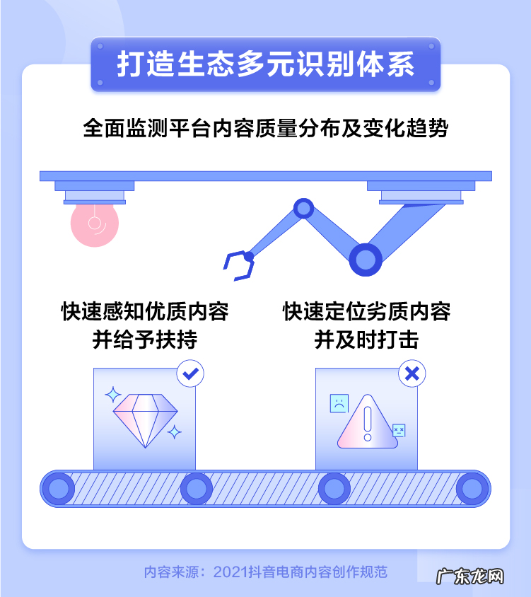 抖音电商公布电商内容创作规范