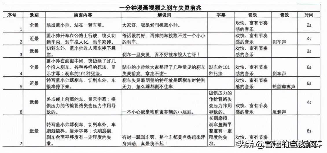 爆款短视频脚本文案指南 短视频脚本怎么写