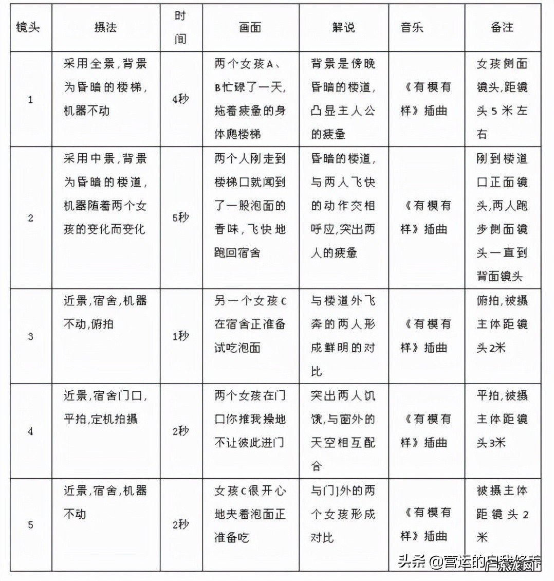 爆款短视频脚本文案指南 短视频脚本怎么写