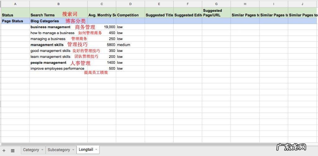 4个关键内容营销策略 内容营销的方法都有哪些