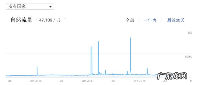 4个关键内容营销策略 内容营销的方法都有哪些