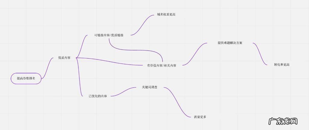 4个关键内容营销策略 内容营销的方法都有哪些