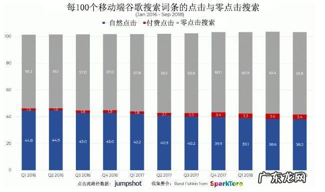 4个关键内容营销策略 内容营销的方法都有哪些