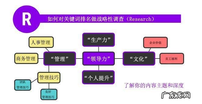 4个关键内容营销策略 内容营销的方法都有哪些