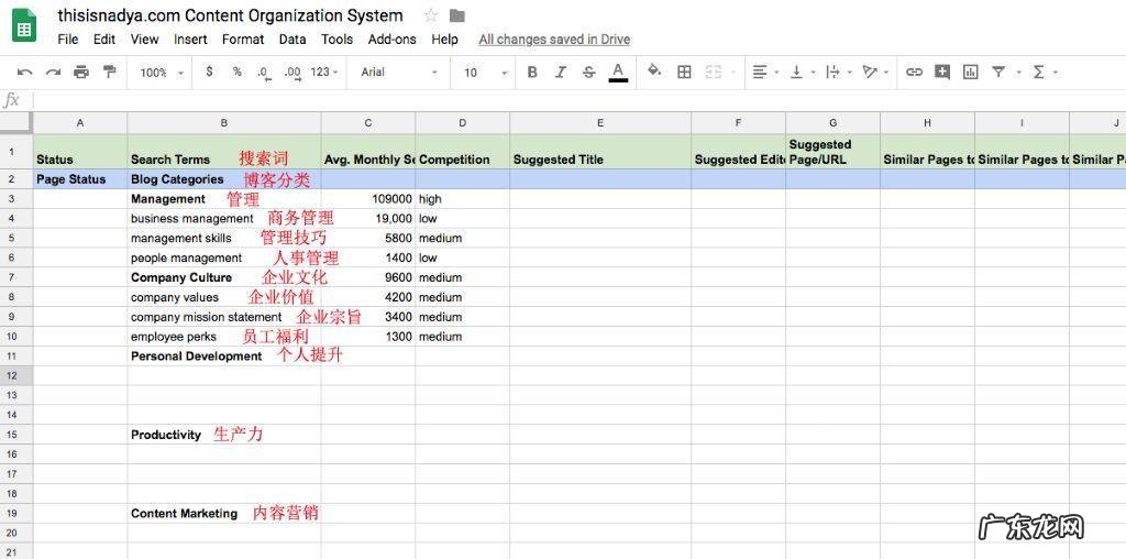 4个关键内容营销策略 内容营销的方法都有哪些
