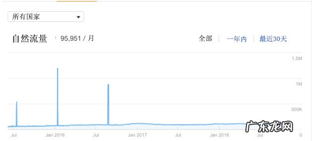4个关键内容营销策略 内容营销的方法都有哪些