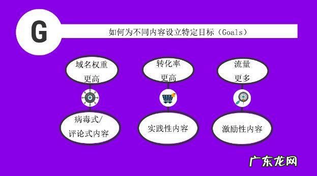 4个关键内容营销策略 内容营销的方法都有哪些
