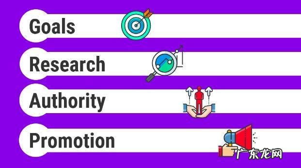 4个关键内容营销策略 内容营销的方法都有哪些