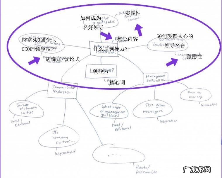 4个关键内容营销策略 内容营销的方法都有哪些