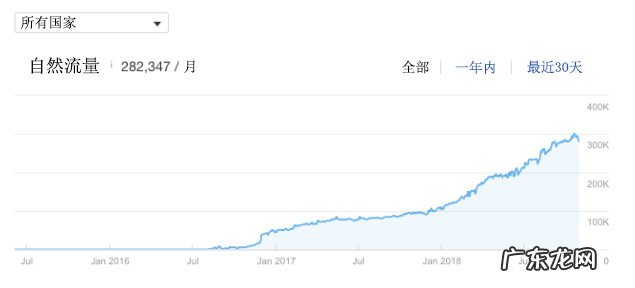 4个关键内容营销策略 内容营销的方法都有哪些