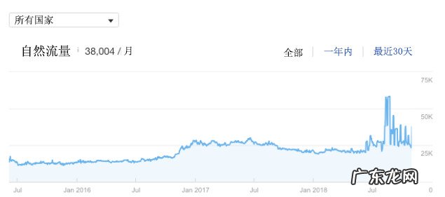 4个关键内容营销策略 内容营销的方法都有哪些