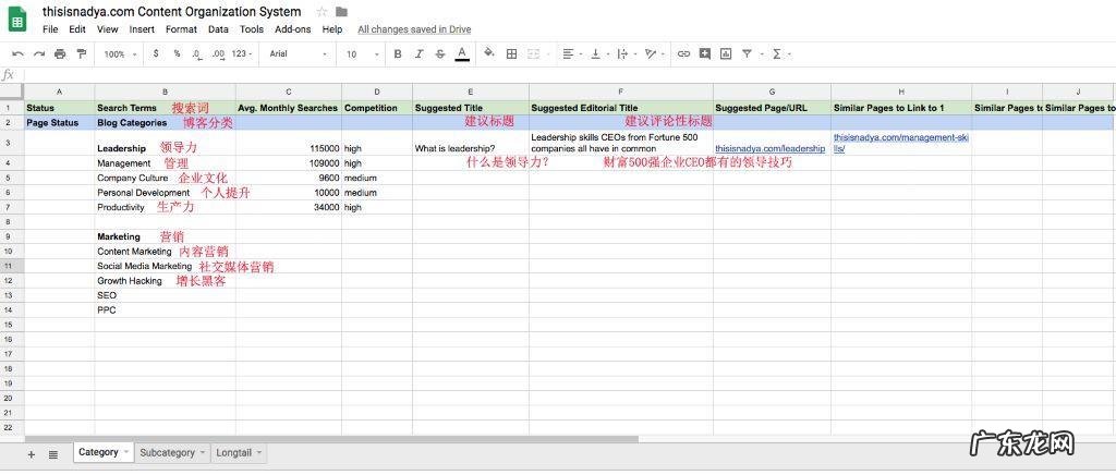 4个关键内容营销策略 内容营销的方法都有哪些