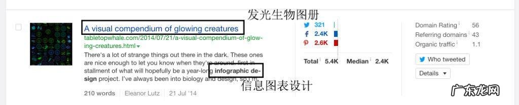 4个关键内容营销策略 内容营销的方法都有哪些