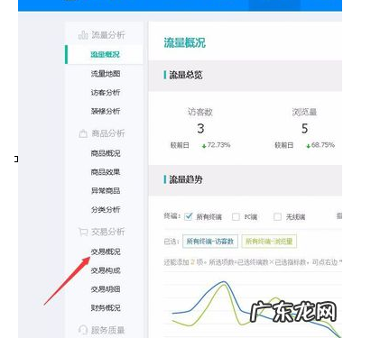 淘宝怎么看同行点击率?为什么点击率低?