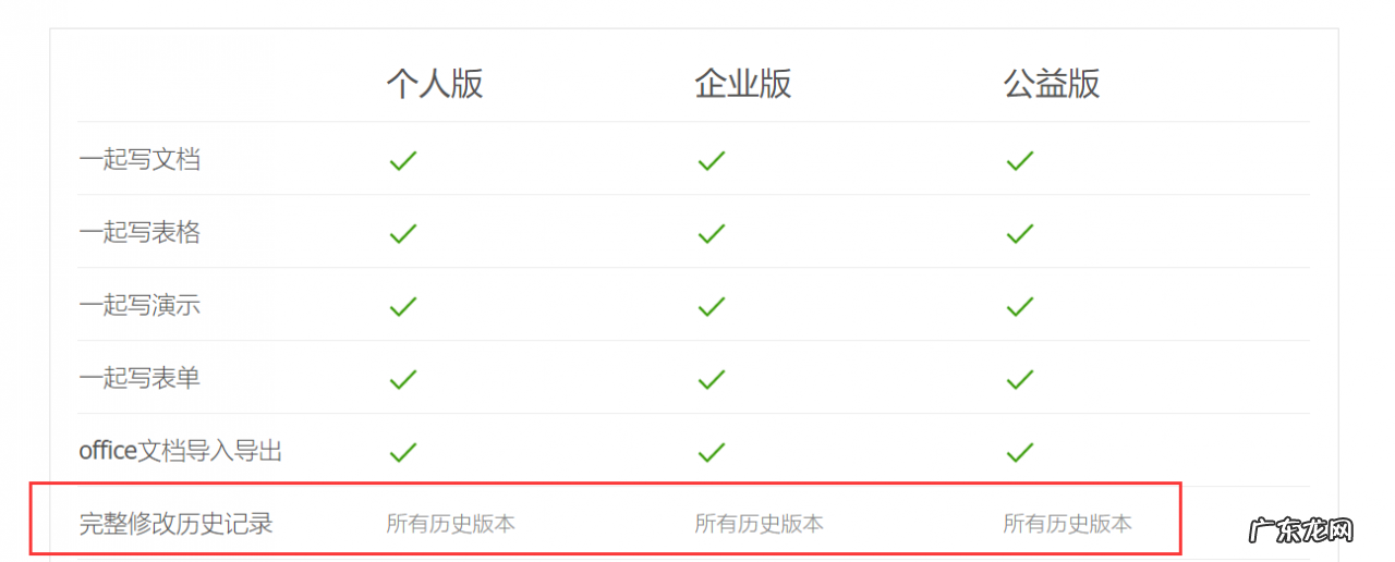 七款云办公平台深度评测 云办公平台哪个好