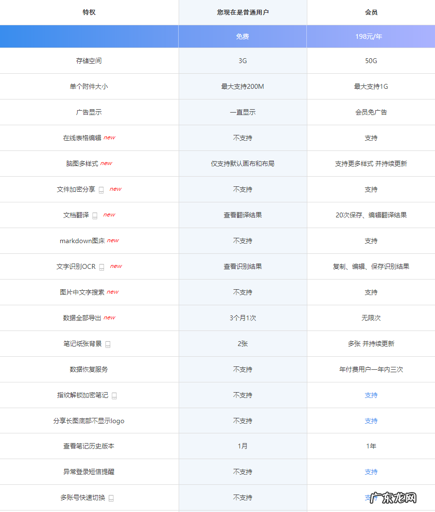 七款云办公平台深度评测 云办公平台哪个好