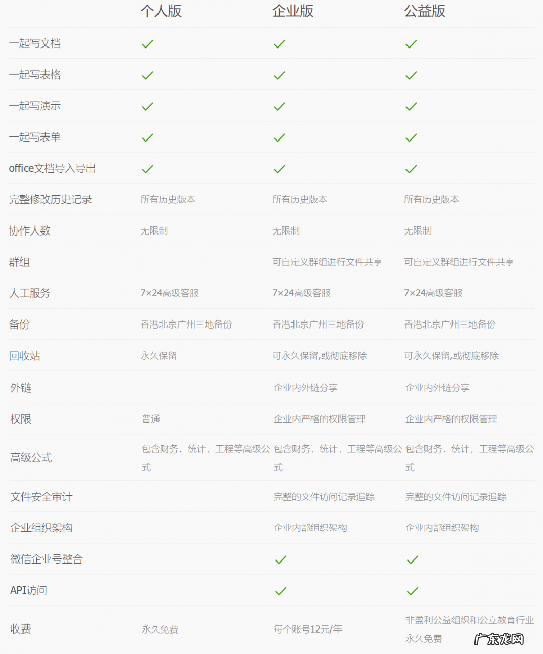 七款云办公平台深度评测 云办公平台哪个好