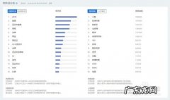 闲鱼如何看百度指数 如何添加百度指数
