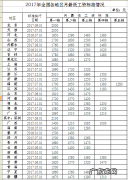 北京市最低工资标准规定 北京市最低工资规定