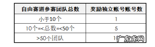 2020双11超级红包,惊喜红包发放时间是什么时候?