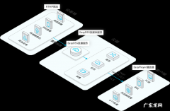 短视频直播系统开发流程 直播系统开发流程