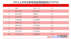 2021上半年生鲜电商品牌指数排行 食品类电商平台有哪些