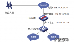 华三防火墙配置实例 企业防火墙怎么配置