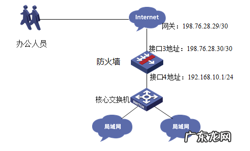 华三防火墙配置实例 企业防火墙怎么配置