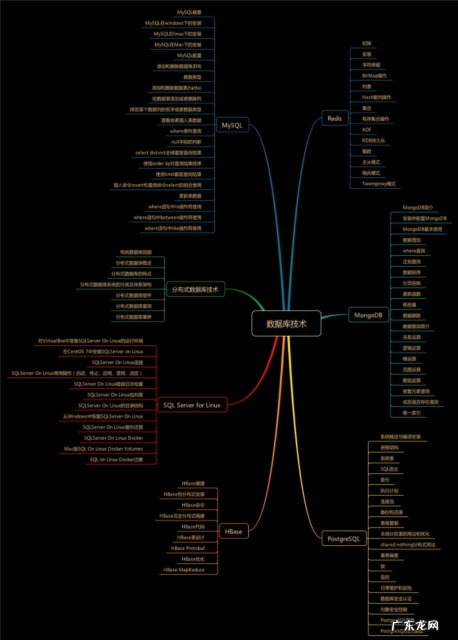 数据挖掘如何自学 数据挖掘需要学什么