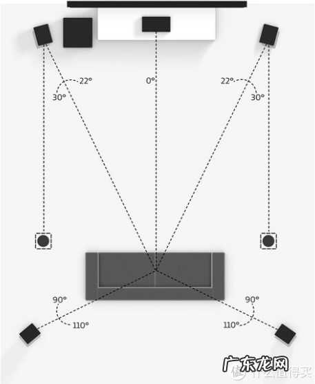 家庭影院搭配方案推荐 家庭影院哪种好