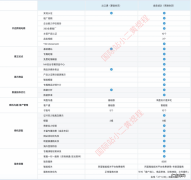 【最新】1688国际站店铺怎么开？
