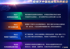 阿里巴巴国际站好做吗？怎么开店注册？