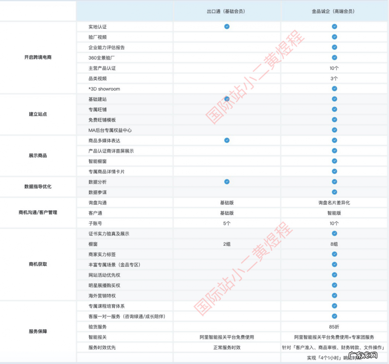 阿里巴巴国际站好做吗?怎么开店注册?
