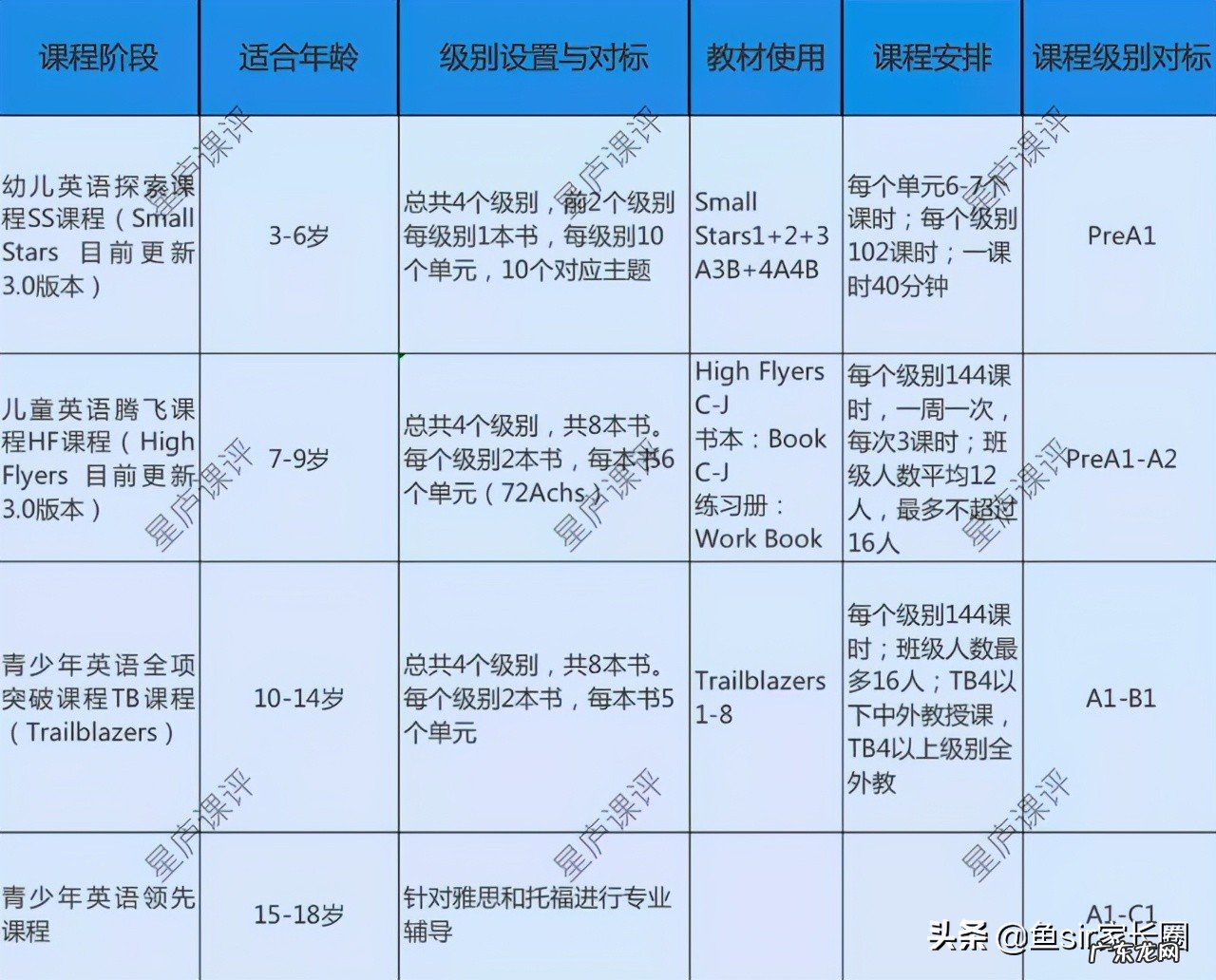 英孚英语怎么样?收费大概多少钱?