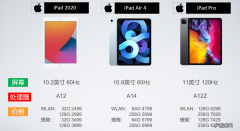 平板电脑购买指南 平板电脑能否代替笔记本电脑