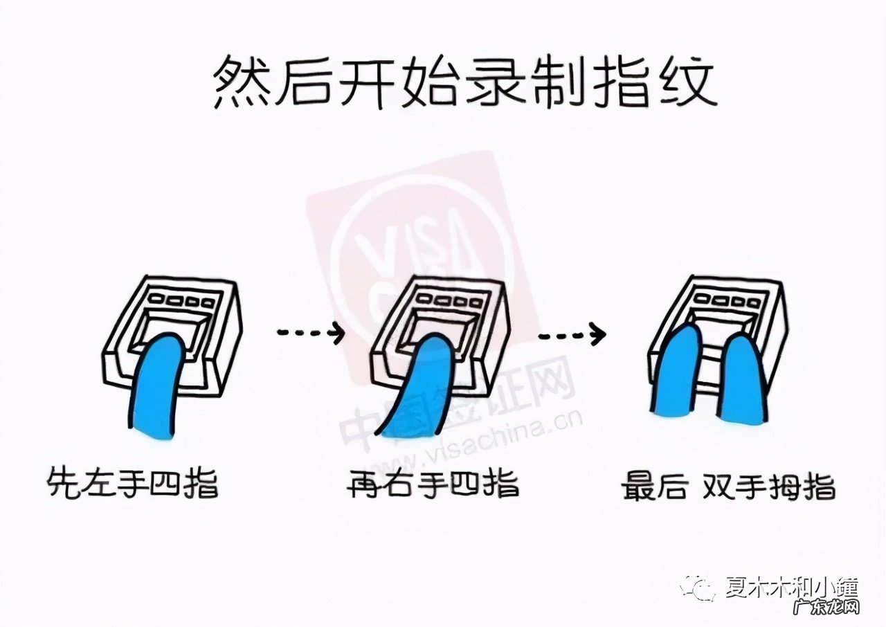 全网最全最详细美国签证办理攻略 去美国签证如何办理