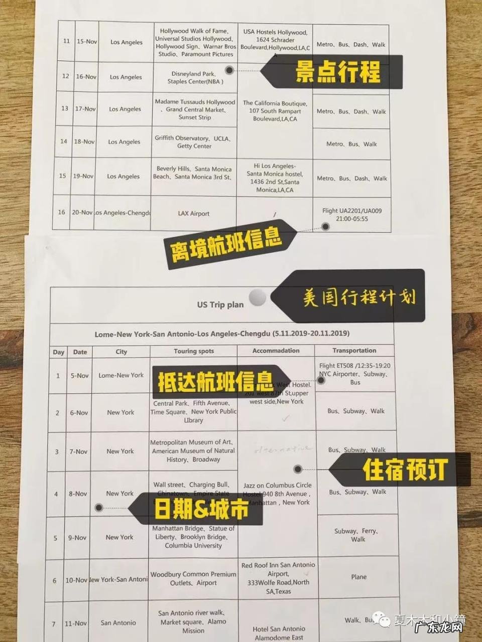 全网最全最详细美国签证办理攻略 去美国签证如何办理