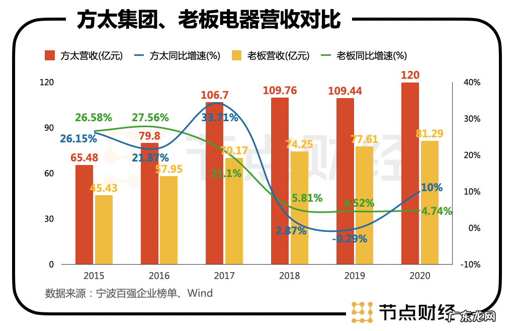 方太和老板哪个性价比高 老板和方太油烟机哪个更好