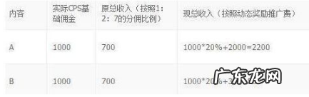 淘宝短视频推广需要多少费用？如何收费？