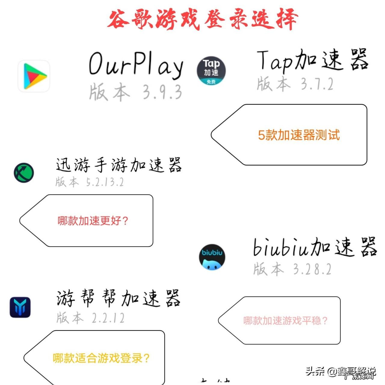 5款加速器实测感受 游戏加速器哪个好用