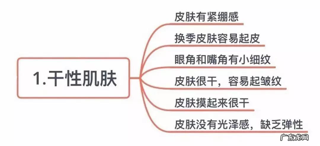 秋冬季五大肌肤护理详解 冬季护肤的正确步骤是什么