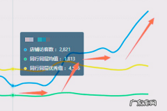 拼多多一个商品能开两个ocpx吗 拼多多开ocpx晚上能关掉吗？有什么要求？拼多多的dmp是什么