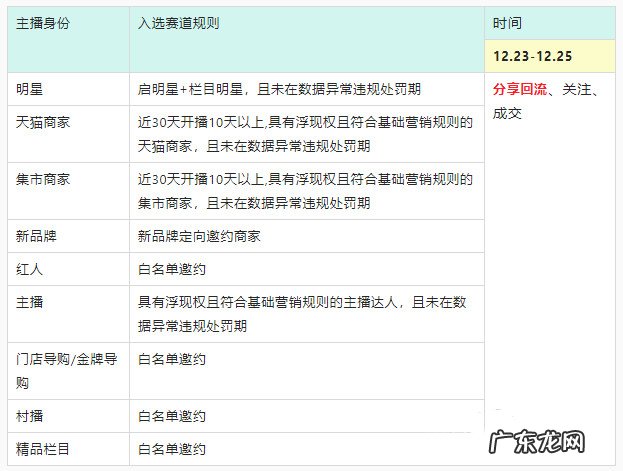 2020年淘宝直播双旦排位赛玩法规则