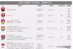 1499元购买飞天茅台攻略 天猫超市抢购飞天茅台攻略