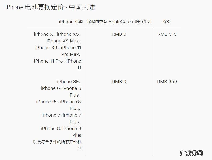 苹果官方售后更换电池步骤 去哪更换苹果原装电池