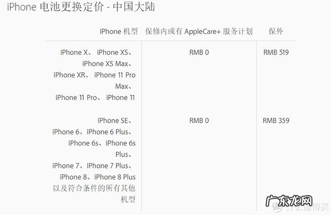 iPhone电池的选购与更换 苹果手机电池可以更换吗