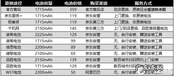 iPhone电池的选购与更换 苹果手机电池可以更换吗