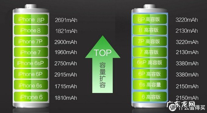 iPhone电池的选购与更换 苹果手机电池可以更换吗