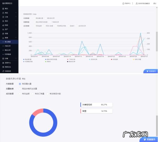 抖音小店数据分析 抖音小店真实数据怎么看